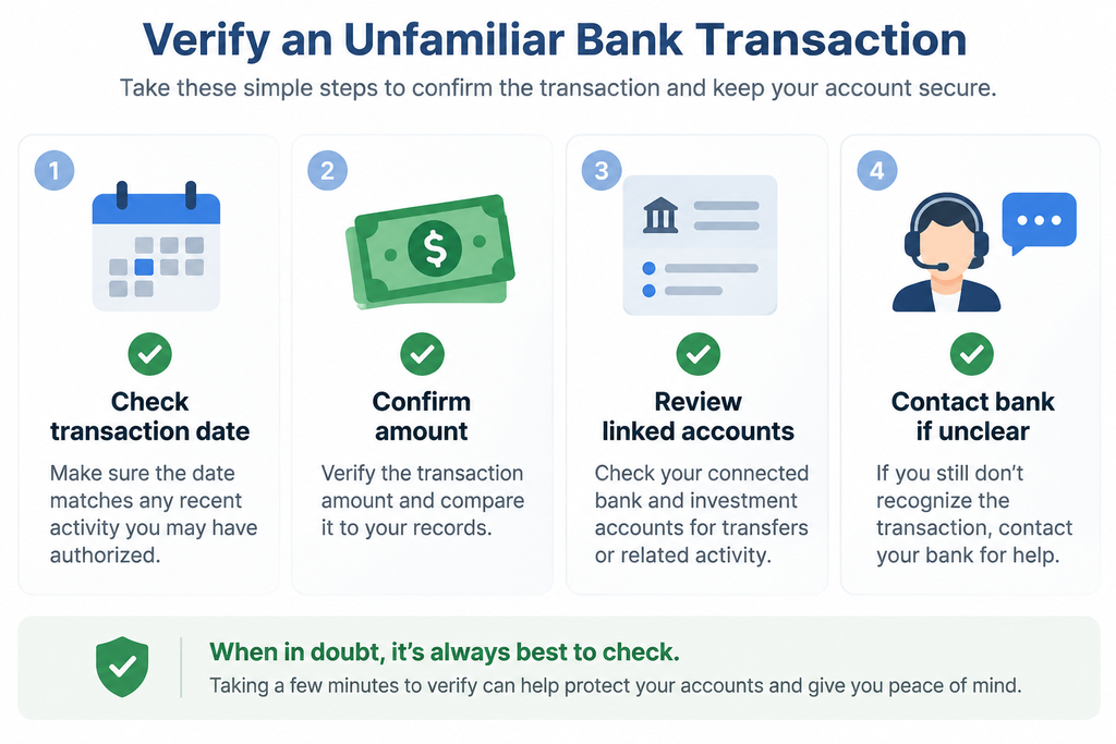 Checklist for verifying an unfamiliar bank statement transaction.